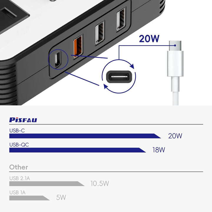 200W Car Inverter – DC 12V to 220V AC With USB-C & Fast Charger-200W-Nora Luxe