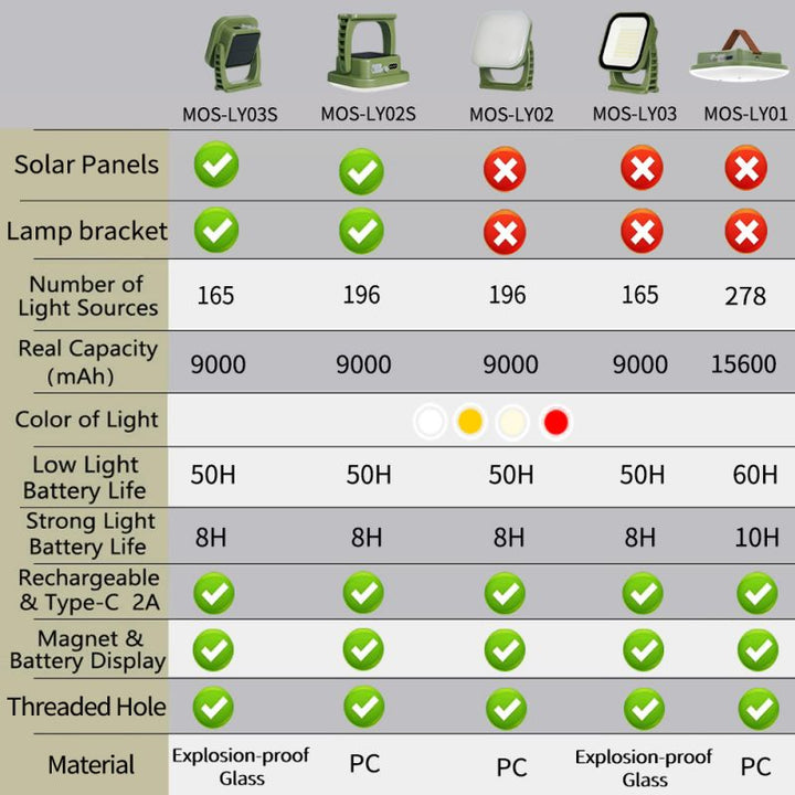 80W LED SOLAR-CHARGED CAMPING LAMP WITH MAGNET AND ZOOM FUNCTION-LY02S Solar energy-Nora Luxe