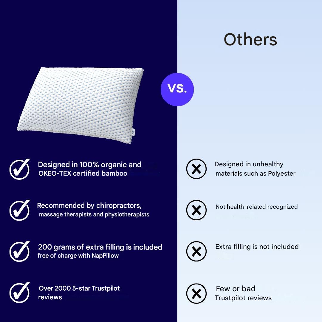 Adjustable Ergonomic Cushion – Sereno-Nora Luxe