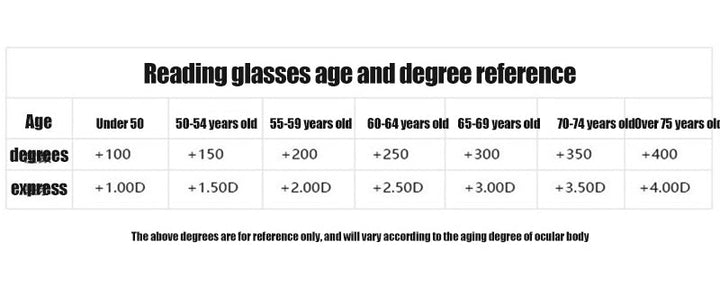 Advanced Anti-Blue Light Multifocal Reading Glasses - SapphireView-Gold-'+1.00/ 40-45 YEARS'-Nora Luxe