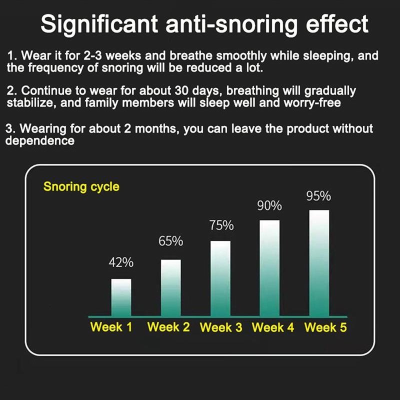 Anti-Snore Device - SleepSilent-Nora Luxe