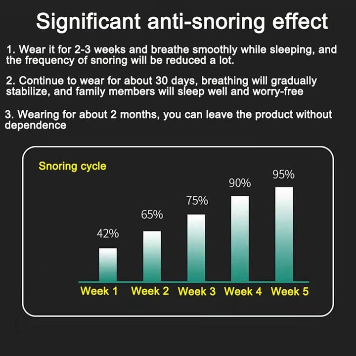 Anti-Snore Device - SleepSilent-Nora Luxe