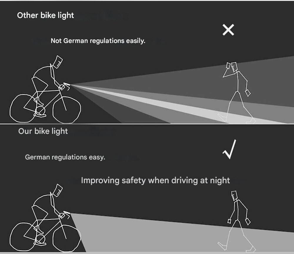 Bicycle lighting set - LumenGuard™-Nora Luxe