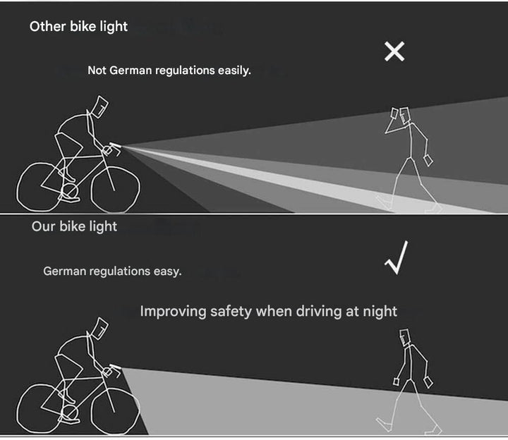 Bicycle lighting set - LumenGuard™-Nora Luxe
