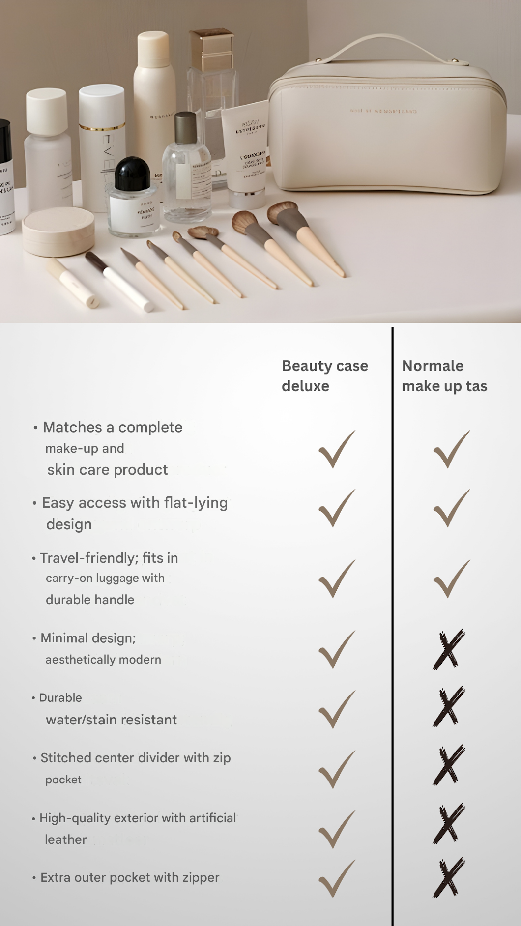 Luxury Beauty Case - LuxeOrganize-White + White-Nora Luxe