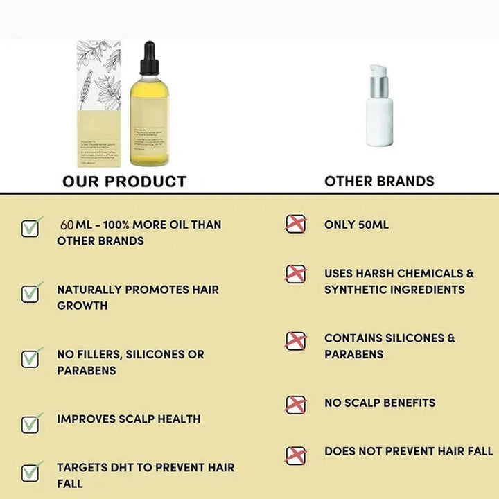 Natural Rosemary Hair Growth Oil - HerbGlow-Nora Luxe