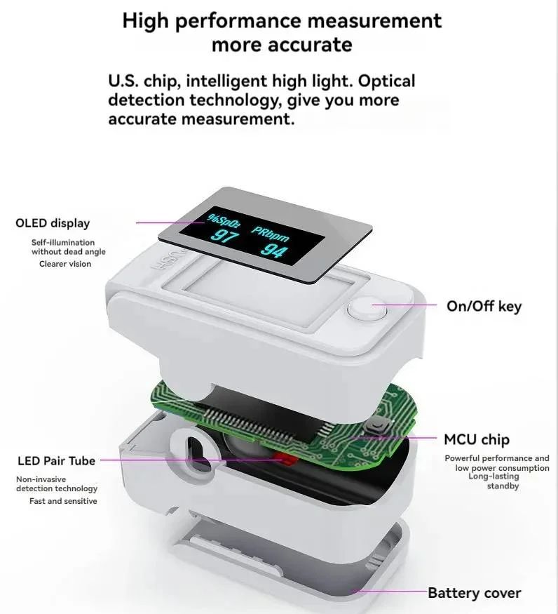 Non-Invasive Finger Oximeter with LED Display - PrecisionPulse-Nora Luxe