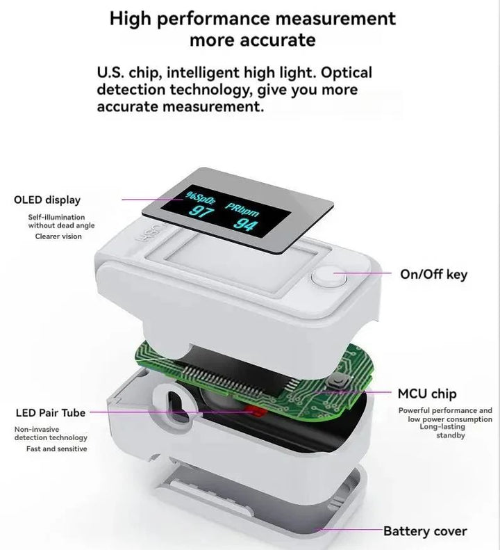 Non-Invasive Finger Oximeter with LED Display - PrecisionPulse-Nora Luxe