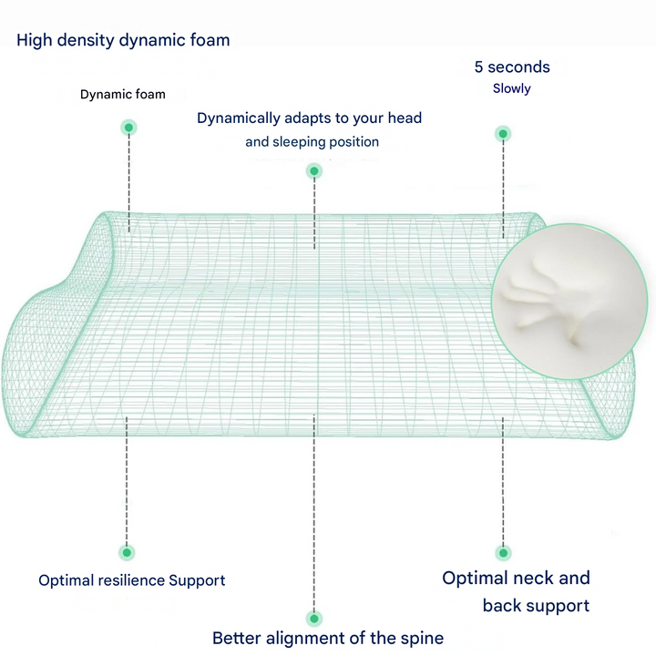 Ortho Pro Pillow - SleepEase-Nora Luxe