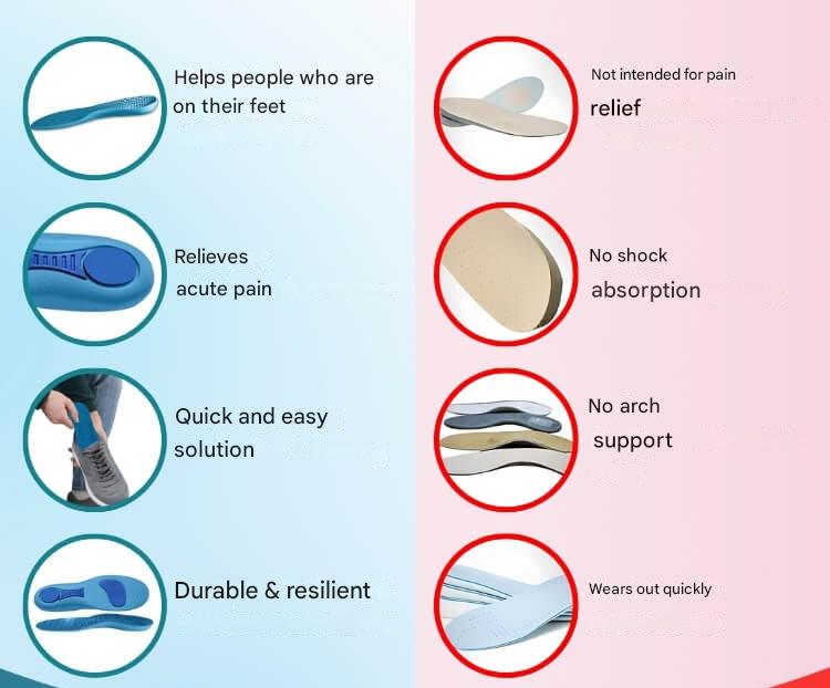 Orthopaedic Insoles – StepRelief-4-5.5-Nora Luxe
