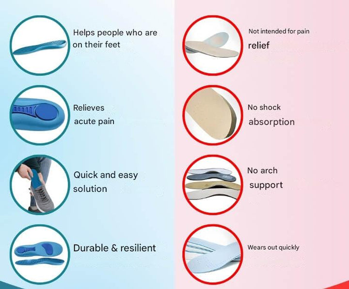 Orthopaedic Insoles – StepRelief-4-5.5-Nora Luxe