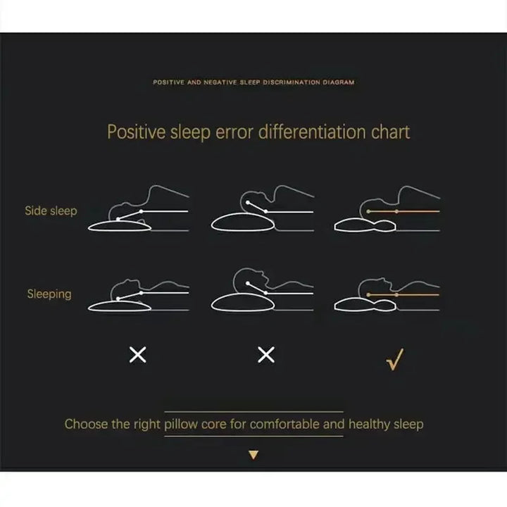 Orthopaedic Pillow - RelaxForm-10cm = 3.94 inches-Nora Luxe