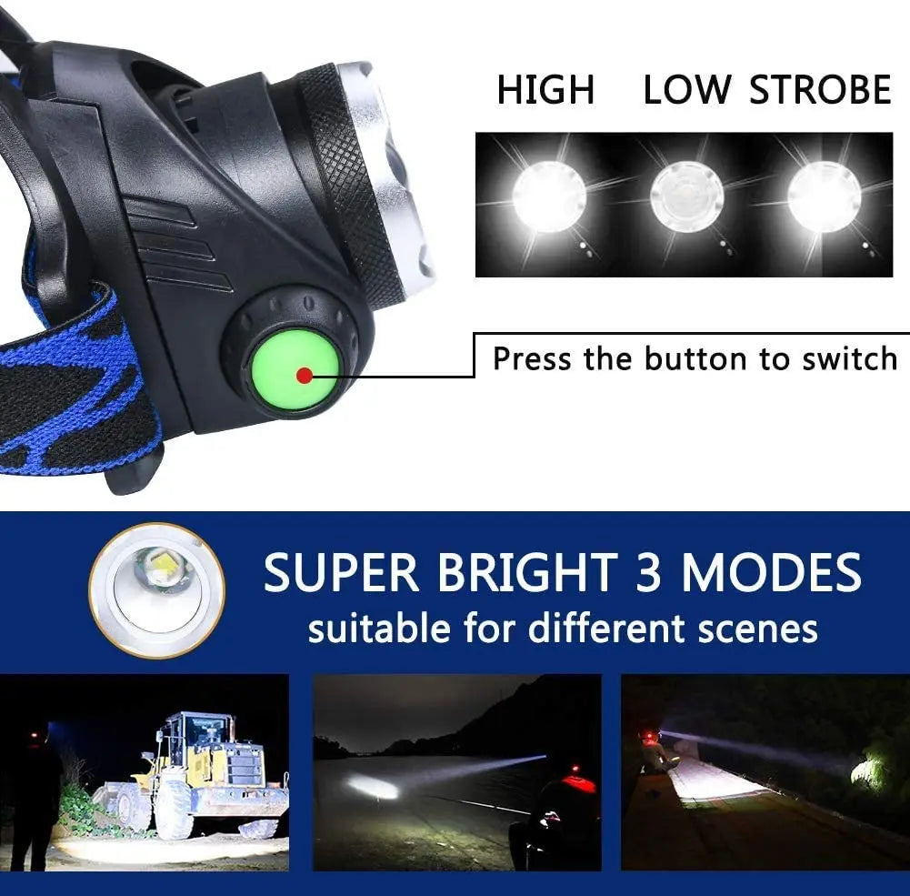 POWERFUL WATERPROOF LED HEADLAMP WITH ZOOM & RECHARGEABLE BATTERY FOR OUTDOOR ACTIVITIES-Nora Luxe