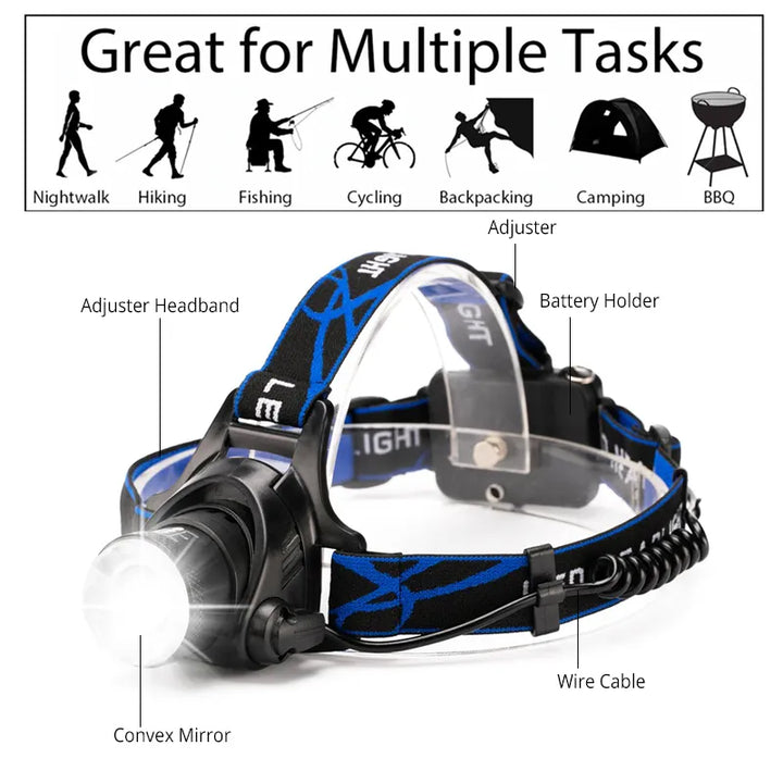 POWERFUL WATERPROOF LED HEADLAMP WITH ZOOM & RECHARGEABLE BATTERY FOR OUTDOOR ACTIVITIES-Nora Luxe