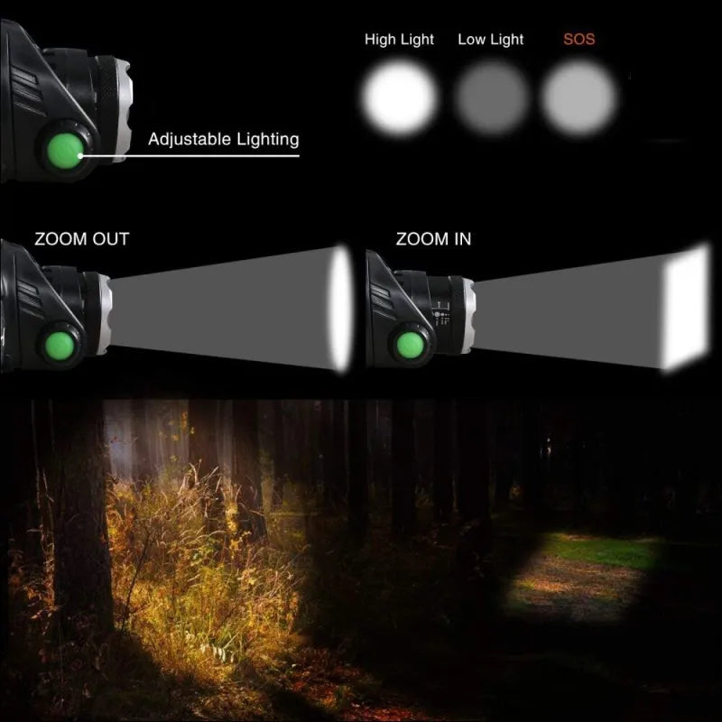 POWERFUL WATERPROOF LED HEADLAMP WITH ZOOM & RECHARGEABLE BATTERY FOR OUTDOOR ACTIVITIES-Nora Luxe