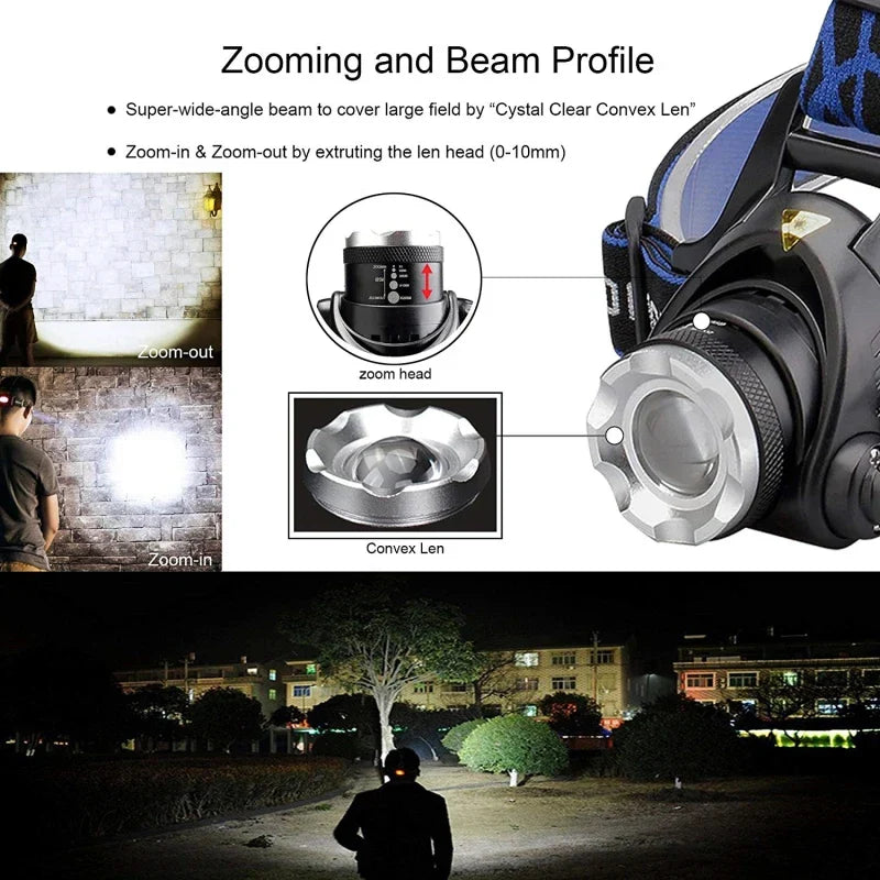 POWERFUL WATERPROOF LED HEADLAMP WITH ZOOM & RECHARGEABLE BATTERY FOR OUTDOOR ACTIVITIES-Nora Luxe