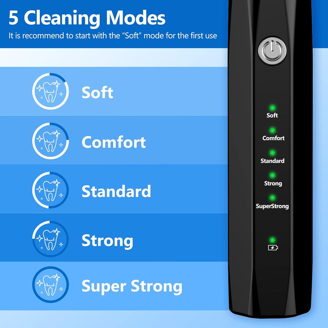 Ultrasonic Tooth Cleaning Set for Pets - BuddyCare-Nora Luxe