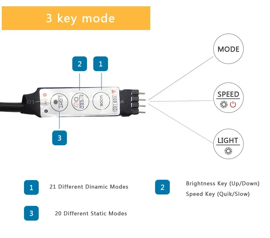 USB LED STRIP WITH COLOUR CHANGING - RGB LIGHT FOR ROOM DECORATION & TV BACKLIGHTING-3-button controller-1m-Nora Luxe