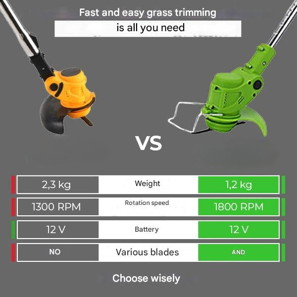 Wireless Lawn Mower – BladeTrim 18000-BladeTrim-Nora Luxe